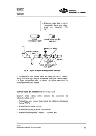 Espírito Santo
_________________________________________________________________________________________________
_
_________________________________________________________________________________________________
_
SENAI
Departamento Regional do Espírito Santo 15
• Extremo maior liso e menor
rosqueado (large end plain,
small end threaded LEP-
SET).
Fig. 6 Tipos de niples e exemplos de emprego.
O comprimento dos niples varia em geral de 50 a 150mm.
A Fig. 6 mostra alguns tipos de niples e exemplos de empregos.
Os niples rosqueados têm, às vezes, uma parte sextavada no
centro para facilitar o aperto.
Outros tipos de Acessórios de Tubulação
Existem ainda várias outras classes de acessórios de
tubulações, tais como:
• Acessórios com pontas lisas tubos de plásticos reforçados
(tubos “FRP”).
• Acessórios de ponta e bolsa.
• Acessórios para ligação de compressão.
• Acessórios para juntas “Dresser”, “Victaulic” etc.
 