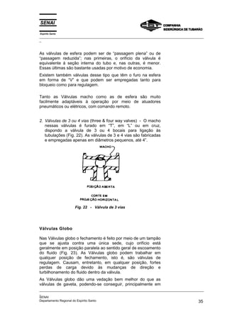 Espírito Santo
_________________________________________________________________________________________________
_
_________________________________________________________________________________________________
_
SENAI
Departamento Regional do Espírito Santo 35
As válvulas de esfera podem ser de “passagem plena” ou de
“passagem reduzida”; nas primeiras, o orifício da válvula é
equivalente à seção interna do tubo e, nas outras, é menor.
Essas últimas são bastante usadas por motivo de economia.
Existem também válvulas desse tipo que têm o furo na esfera
em forma de “V” e que podem ser empregadas tanto para
bloqueio como para regulagem.
Tanto as Válvulas macho como as de esfera são muito
facilmente adaptáveis à operação por meio de atuadores
pneumáticos ou elétricos, com comando remoto.
2. Válvulas de 3 ou 4 vias (three & four way valves) - O macho
nessas válvulas é furado em “T”, em “L” ou em cruz,
dispondo a válvula de 3 ou 4 bocais para ligação às
tubulações (Fig. 22). As válvulas de 3 e 4 vias são fabricadas
e empregadas apenas em diâmetros pequenos, até 4”.
Fig. 22 - Válvula de 3 vias
Válvulas Globo
Nas Válvulas globo o fechamento é feito por meio de um tampão
que se ajusta contra uma única sede, cujo orifício está
geralmente em posição paralela ao sentido geral de escoamento
do fluido (Fig. 23). As Válvulas globo podem trabalhar em
qualquer posição de fechamento, isto é, são válvulas de
regulagem. Causam, entretanto, em qualquer posição, fortes
perdas de carga devido às mudanças de direção e
turbilhonamento do fluido dentro da válvula.
As Válvulas globo dão uma vedação bem melhor do que as
válvulas de gaveta, podendo-se conseguir, principalmente em
 