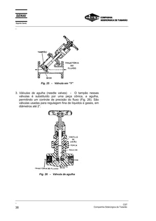 Espírito Santo
_________________________________________________________________________________________________
_
_________________________________________________________________________________________________
_
CST
38 Companhia Siderúrgica de Tubarão
Fig. 25 - Válvula em “Y”
3. Válvulas de agulha (needle valves) - O tampão nessas
válvulas é substituído por uma peça cônica, a agulha,
permitindo um controle de precisão do fluxo (Fig. 26). São
válvulas usadas para regulagem fina de líquidos e gases, em
diâmetros até 2”.
Fig. 26 - Válvula de agulha
 