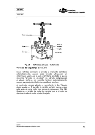 Espírito Santo
_________________________________________________________________________________________________
_
_________________________________________________________________________________________________
_
SENAI
Departamento Regional do Espírito Santo 43
Fig. 31 - Válvula de retenção e fechamento
Válvulas de Segurança e de Alívio
Essas válvulas controlam a pressão a montante abrindo-se
automaticamente, quando essa pressão ultrapassar um
determinado valor para o qual a válvula foi ajustada, e que se
denomina “pressão de abertura” da válvula (set-pressure).
A válvula fecha-se em seguida, também automaticamente,
quando a pressão cair abaixo da pressão de abertura.
A construção dessas válvulas é semelhante à das Válvulas
globo angulares. O tampão é mantido fechado contra a sede
pela ação de uma mola, com porca de regulagem (Fig. 32).
Regula-se a tensão da mola de maneira que a pressão de
abertura da válvula tenha o valor desejado.
 