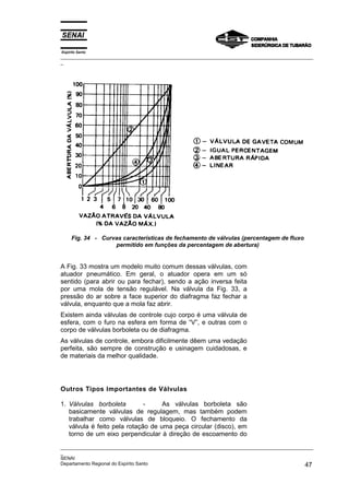 Espírito Santo
_________________________________________________________________________________________________
_
_________________________________________________________________________________________________
_
SENAI
Departamento Regional do Espírito Santo 47
Fig. 34 - Curvas características de fechamento de válvulas (percentagem de fluxo
permitido em funções da percentagem de abertura)
A Fig. 33 mostra um modelo muito comum dessas válvulas, com
atuador pneumático. Em geral, o atuador opera em um só
sentido (para abrir ou para fechar), sendo a ação inversa feita
por uma mola de tensão regulável. Na válvula da Fig. 33, a
pressão do ar sobre a face superior do diafragma faz fechar a
válvula, enquanto que a mola faz abrir.
Existem ainda válvulas de controle cujo corpo é uma válvula de
esfera, com o furo na esfera em forma de “V”, e outras com o
corpo de válvulas borboleta ou de diafragma.
As válvulas de controle, embora dificilmente dêem uma vedação
perfeita, são sempre de construção e usinagem cuidadosas, e
de materiais da melhor qualidade.
Outros Tipos Importantes de Válvulas
1. Válvulas borboleta - As válvulas borboleta são
basicamente válvulas de regulagem, mas também podem
trabalhar como válvulas de bloqueio. O fechamento da
válvula é feito pela rotação de uma peça circular (disco), em
torno de um eixo perpendicular à direção de escoamento do
 