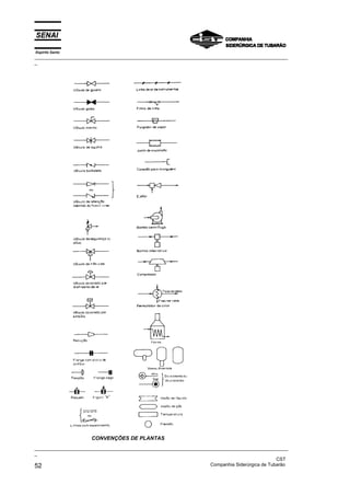 Espírito Santo
_________________________________________________________________________________________________
_
_________________________________________________________________________________________________
_
CST
52 Companhia Siderúrgica de Tubarão
CONVENÇÕES DE PLANTAS
 
