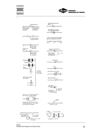 Espírito Santo
_________________________________________________________________________________________________
_
_________________________________________________________________________________________________
_
SENAI
Departamento Regional do Espírito Santo 53
 