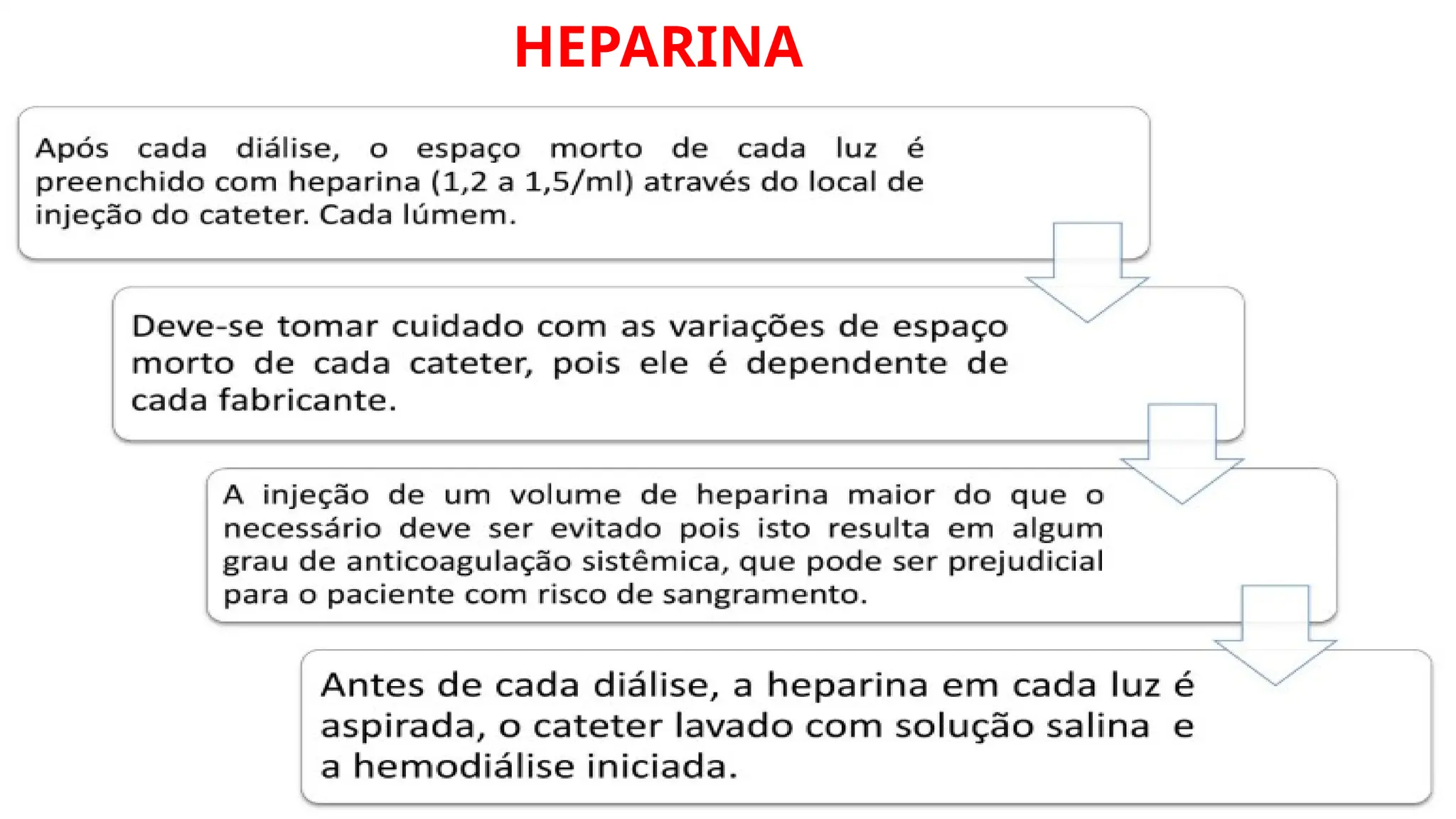 HEPARINA
 