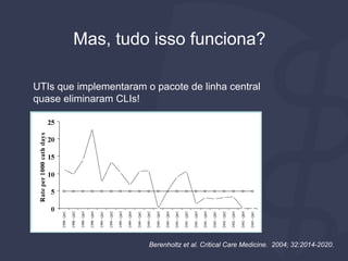 Mas, tudo isso funciona?
UTIs que implementaram o pacote de linha central
quase eliminaram CLIs!
Berenholtz et al. Critical Care Medicine. 2004; 32:2014-2020.
 