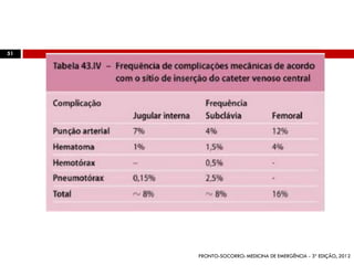 51
PRONTO-SOCORRO: MEDICINA DE EMERGÊNCIA - 3ª EDIÇÃO, 2012
 