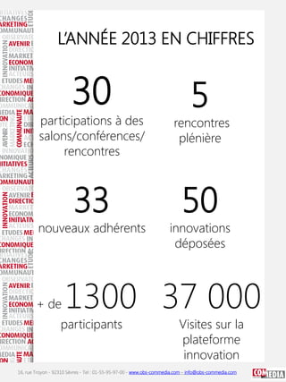 L’ANNÉE 2013 EN CHIFFRES

30

5

participations à des
salons/conférences/
rencontres

rencontres
plénière

33

50

nouveaux adhérents

+ de

innovations
déposées

1300 37 000

participants

Visites sur la
plateforme
innovation

16, rue Troyon - 92310 Sèvres - Tel : 01-55-95-97-00 -Tel : 01-55-95-97-00 - www.obs-commedia.com
16, rue Troyon - 92310 Sèvres - www.obs-commedia.com – info@obs-commedia.com

 