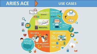ARIES ACE USE CASES
 
