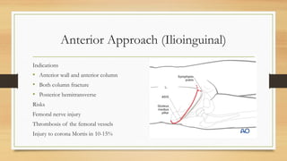 Anterior Approach (Ilioinguinal)
Indications
• Anterior wall and anterior column
• Both column fracture
• Posterior hemitransverse
Risks
Femoral nerve injury
Thrombosis of the femoral vessels
Injury to corona Mortis in 10-15%
 