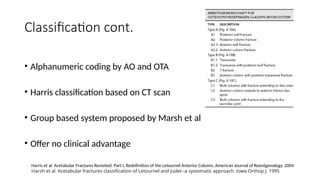 Comprehensive Classification and Surgical Approaches for Acetabular ...
