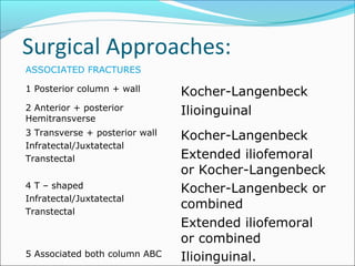 Surgical Approaches:
ASSOCIATED FRACTURES
1 Posterior column + wall Kocher-Langenbeck
2 Anterior + posterior
Hemitransverse
Ilioinguinal
3 Transverse + posterior wall
Infratectal/Juxtatectal
Transtectal
Kocher-Langenbeck
Extended iliofemoral
or Kocher-Langenbeck
4 T – shaped
Infratectal/Juxtatectal
Transtectal
Kocher-Langenbeck or
combined
Extended iliofemoral
or combined
5 Associated both column ABC Ilioinguinal.
 
