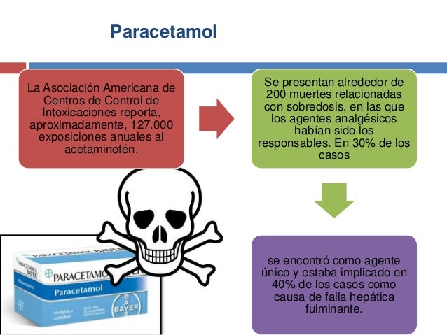 and 2 paracetamol alcohol Acetaminofen intoxicacion por