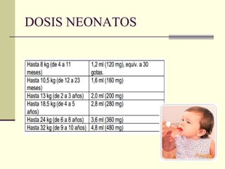 DOSIS NEONATOS
 