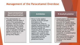 Management of the Paracetamol Overdose
Gastrointestinal
decontamination
• The administration of
activated charcoal within 4
hours of the paracetamol
ingestion reduces its further
absorption and the further
need for N acetyl cysteine
administration. The usual
dose of activated charcoal in
adults is 25-50 gm in 100-
200 ml of water (0.5 -1
gm/kg body weight).
Antidotes
• Since it is the relative
scarcity of the SH groups
that leads to the
hepatotoxicity which is
caused by paracetamol, the
definitive therapy has been
directed towards the
measures which are taken to
restore it. The first of such
agents were cysteine and
methionine, which provided
encouraging results by
replenishing the lost
glutathione stores.
N-Acetylcysteine
• Acetylcysteine (also known
as N-acetylcysteine)
prevents the hepatic injury,
primarily by restoring hepatic
glutathione. It is thought to
provide cysteine for the
glutathione synthesis and
possibly to form an adduct
directly with the toxic
metabolite of acetaminophen
and N-acetyl-p-
benzoquinoneimine and to
thus prevent its covalent
bonding to the hepatic
proteins.
 