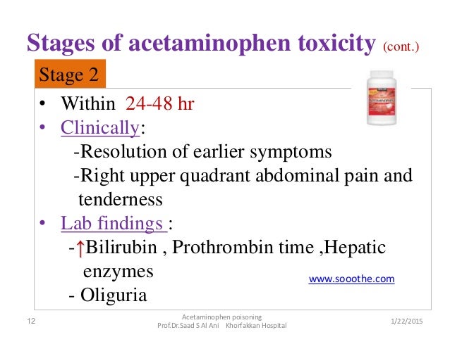 Fogyni ibuprofen