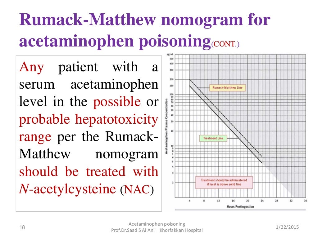 Acetaminophen poisoning