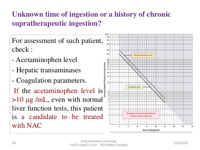 for overdose paracetamol Acetaminophen poisoning