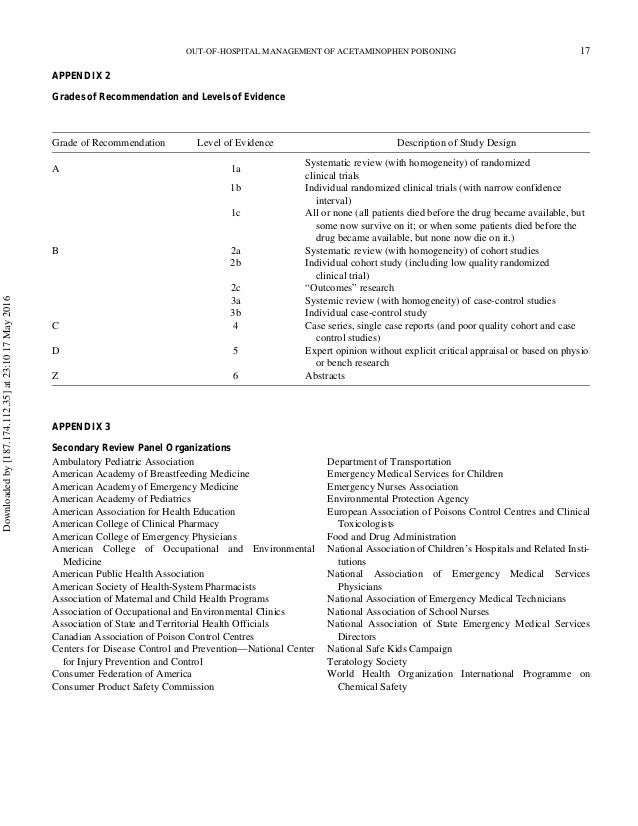 Acetaminophen poisoning an evidence based consensus guideline for out…