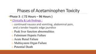 Phases of Acetaminophen Toxicity
•Phase 3 : ( 72 Hours – 96 Hours )
 Clinically & Lab findings :
o continued nausea and vomiting, abdominal pain,
and a tender hepatic edge jaundice
o Peak liver function abnormalities
o Fulminant Hepatic Failure
o Acute Renal Faliure
o Multisystem Organ Failure
o Potential Death
 