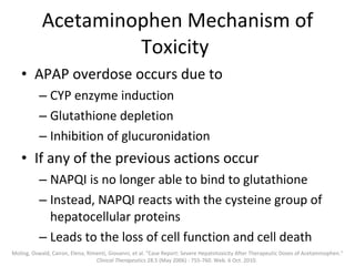 Acetaminophen (APAP) Toxicity: Clinical Cases, Diagnosis, Pathology,  Treatments and Patient Education | PPT