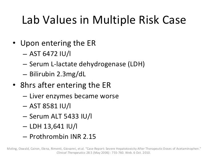 Acetaminophen (APAP) Toxicity Clinical Cases, Diagnosis, Pathology,