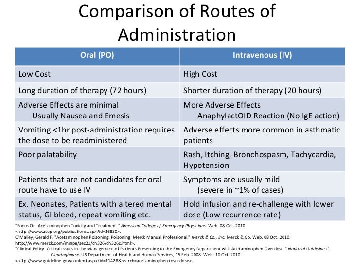 Acetaminophen (APAP) Toxicity Clinical Cases, Diagnosis, Pathology,