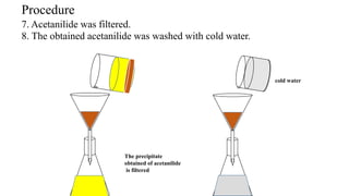 The precipitate
obtained of acetanilide
is filtered
7. Acetanilide was filtered.
Procedure
cold water
8. The obtained acetanilide was washed with cold water.
 