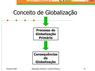 Conceito de Globalização Fevereiro 2007 Boguslawa Sardinha // Sandrina Moreira Processo de Globalização Primário Consequências da Globalização 