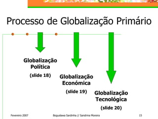 Processo de Globalização Primário Fevereiro 2007 Boguslawa Sardinha // Sandrina Moreira Globalização Política (slide 18) Globalização Económica (slide 19) Globalização Tecnológica (slide 20) 