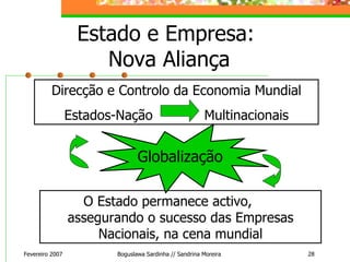 Estado e Empresa:  Nova Aliança Fevereiro 2007 Boguslawa Sardinha // Sandrina Moreira Globalização O Estado permanece activo,  assegurando o sucesso das Empresas Nacionais, na cena mundial Direcção e Controlo da Economia Mundial Estados-Nação  Multinacionais 