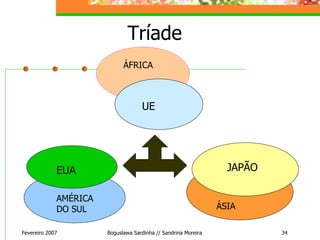 Tríade Fevereiro 2007 Boguslawa Sardinha // Sandrina Moreira EUA JAPÃO ÁSIA AMÉRICA DO SUL ÁFRICA UE 