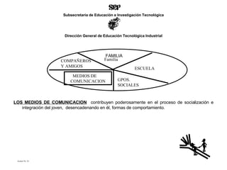 LOS MEDIOS DE COMUNICACION   contribuyen poderosamente en el proceso de socialización e integración del joven,  desencadenando en él, formas de comportamiento .  Acetato No. 24 Subsecretaría de Educación e Investigación Tecnológica Dirección General de Educación Tecnológica Industrial MEDIOS DE  COMUNICACION Familia FAMILIA ESCUELA GPOS. SOCIALES COMPAÑEROS Y AMIGOS 