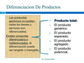 Diferenciacion De Productos
10


     
      Los productos
       genéricos no existen,                       Producto total:
       todos los bienes y                     1.    El producto
       servicios son                                genérico.
       diferenciables.                        2.    El producto
     Existen productos                              esperado.
       diferenciados e                        3.    El producto
       indiferenciados, la                          agregado.
       diferenciación puede
       ser tangible o intangible.
                                              4.    El producto
                                                    potencial.

                                    Lic. Ernesto Báez
 
