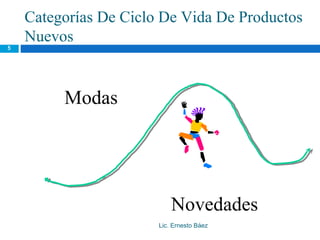 Categorías De Ciclo De Vida De Productos
    Nuevos
5




         Modas




                           Novedades
                       Lic. Ernesto Báez
 