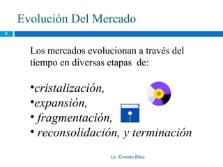 Evolución Del Mercado
6




      Los mercados evolucionan a través del
      tiempo en diversas etapas de:

      •cristalización,
      •expansión,
      • fragmentación,
      • reconsolidación, y terminación
                         Lic. Ernesto Báez
 