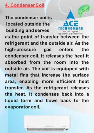 4. Condenser Coil
The condenser coilis
located outside the
building and serves
as the point of transfer between the
refrigerant and the outside air. As the
high-pressure gas enters the
condenser coil, it releases the heat it
absorbed from the room into the
outside air. The coil is equipped with
metal fins that increase the surface
area, enabling more efficient heat
transfer. As the refrigerant releases
the heat, it condenses back into a
liquid form and flows back to the
evaporator coil.
 