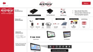 • New Build/ Retrofits
• Choose Basic Modular or
The Complete System
Safety Green Tech Asset Protection
ACETECH iNSIGHT SOFTWARE
Electronic Control Unit
Vehicle Intelligence
GO BACK
 
