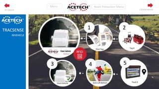 TRACSENSE
iNVEHICLE
1 2
3 4 5
LEARN MOREGO BACK
 