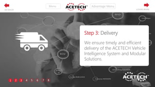 Step 3: Delivery
We ensure timely and efficient
delivery of the ACETECH Vehicle
Intelligence System and Modular
Solutions.
1 2 3 4 5 6 7 8
LEARN MOREGO BACK
 