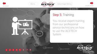 Step 5: Training
You receive expert training
from our professional
service technicians on how
to use the ACETECH
System
1 2 3 4 5 6 7 8
LEARN MOREGO BACK
 