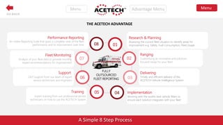 FULLY
OUTSOURCED
FLEET REPORTING
01
02
03
05
06
07
04
08
A Simple 8 Step Process
THE ACETECH ADVANTAGE
An online Reporting Suite that gives a complete view of the fleet
performance and its improvement over time
Performance Reporting
Analysis of your fleet data to provide monthly
expert recommendations for improvement
Fleet Monitoring
24/7 support from our team of expert
service technicians and engineers
Support
Expert training from our professional service
technicians on how to use the ACETECH System
Training
Assessing the current fleet situation to identify areas for
improvement e.g. Safety, Fuel Consumption, Fleet Usage
Research & Planning
Customising an innovative and solutions
focused range for your fleet
Ranging
Timely and efficient delivery of the
ACETECH Vehicle Intelligence System
Delivering
Implementation
Working with the worlds best vehicle fitters to
ensure each solution integrates with your fleet
GO BACK
 