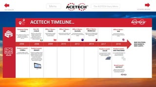 ACETECH TIMELINE..
LEARN MOREGO BACK
 