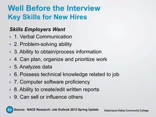  1. Verbal Communication
 2. Problem-solving ability
 3. Ability to obtain/process information
 4. Can plan, organize and prioritize work
 5. Analyzes data
 6. Possess technical knowledge related to job
 7. Computer software proficiency
 8. Ability to create/edit written reports
 9. Can sell or influence others
 Source: NACE Research: Job Outlook 2012 Spring Update
Well Before the Interview
Key Skills for New Hires
Skills Employers Want
 