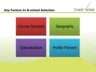 Key Factors In B-school Selection
Course Duration Geography
Specialization Profile Fitment
 