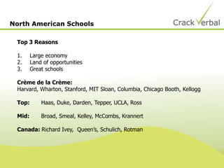 North American Schools
Top 3 Reasons
1. Large economy
2. Land of opportunities
3. Great schools
Crème de la Crème:
Harvard, Wharton, Stanford, MIT Sloan, Columbia, Chicago Booth, Kellogg
Top: Haas, Duke, Darden, Tepper, UCLA, Ross
Mid: Broad, Smeal, Kelley, McCombs, Krannert
Canada: Richard Ivey, Queen‟s, Schulich, Rotman
 