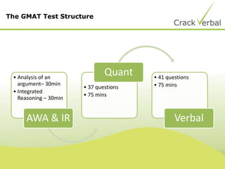 • Analysis of an
argument– 30min
• Integrated
Reasoning – 30min
AWA & IR
• 37 questions
• 75 mins
Quant • 41 questions
• 75 mins
Verbal
The GMAT Test Structure
 