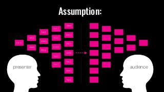 what they actually remember vs what u think
they remember —
Assumption:
presenter audience
 
