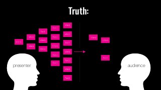 what they actually remember vs what u think
they remember —
Truth:
presenter audience
 