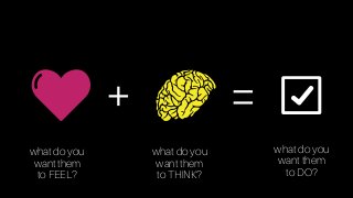 + =
what do you
want them
to DO?
what do you
want them
to THINK?
what do you
want them
to FEEL?
 