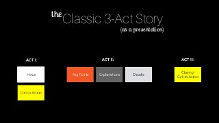 Classic 3-Act Storythe
(as a presentation)
 